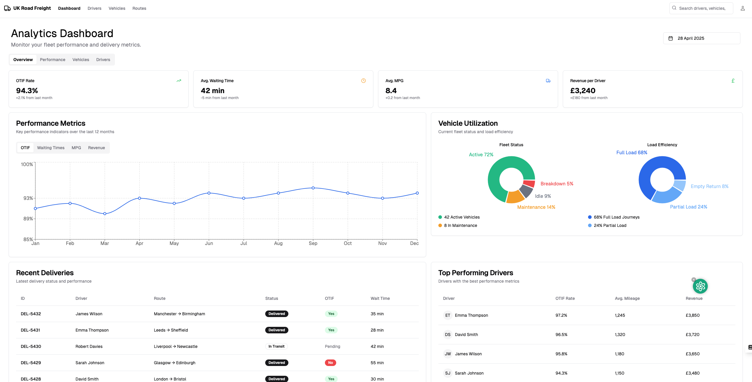 Logistics Dashboard Implementation